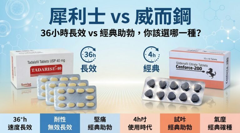 犀利士 vs 威而鋼 完整對比 功效 副作用 藥效時間 選擇指南